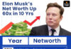 Elon Musk Net Worth Elon Musk Net Worth