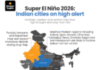 Imd El Nino Monsoon Warning EI NINO 2026 :